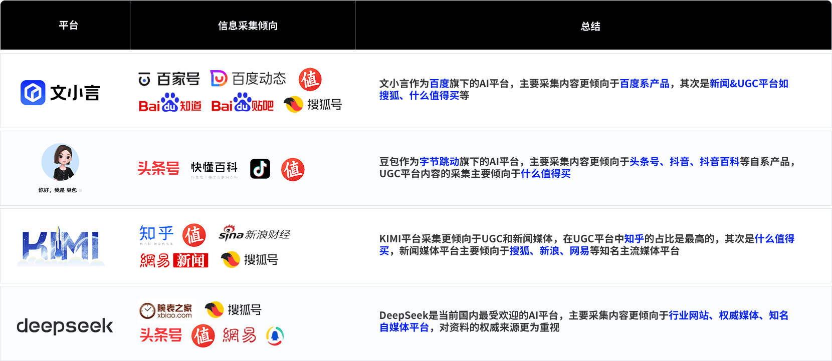 2025年国内四大AI平台市场分布及发展趋势分析图